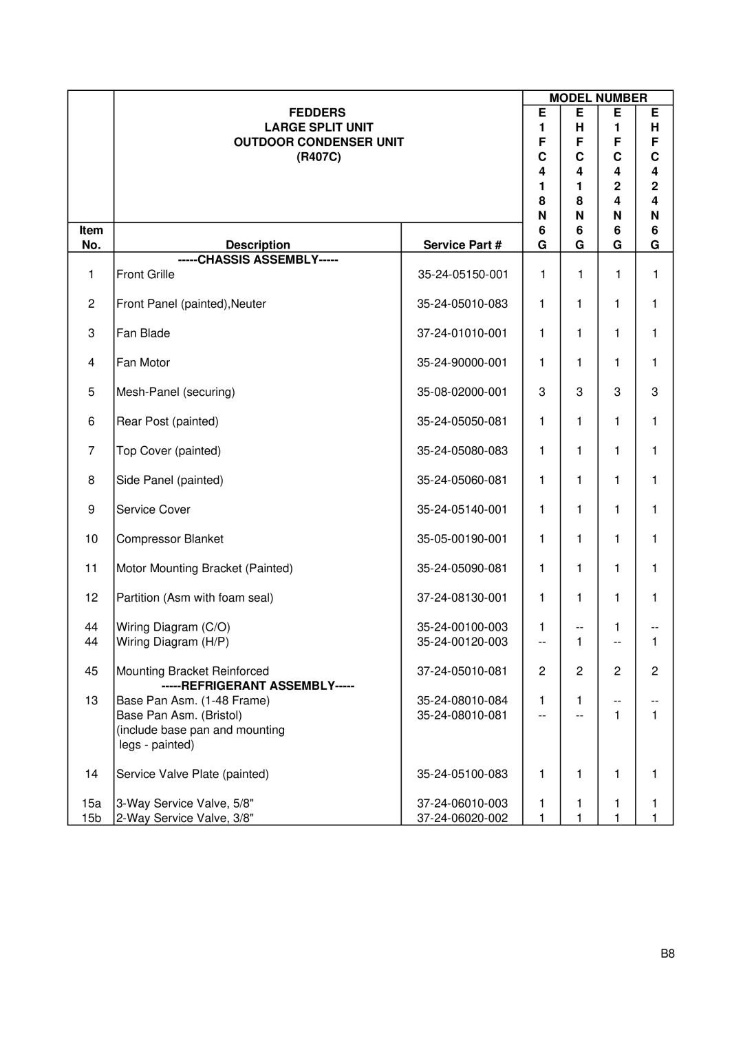 Fedders R407C service manual 