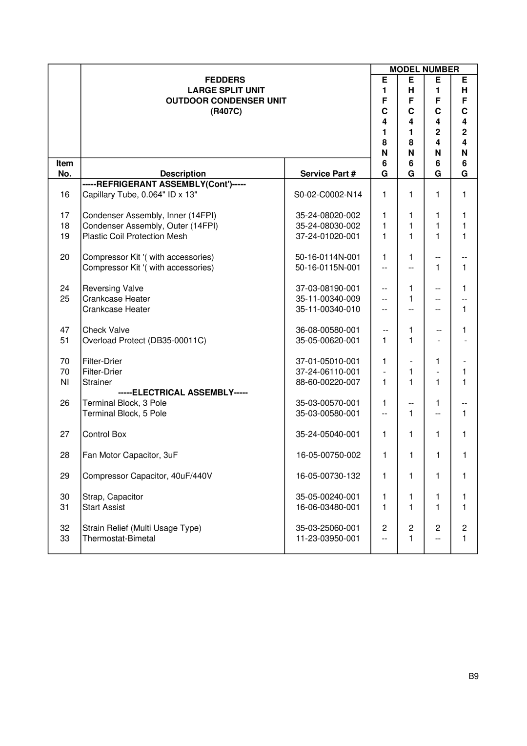 Fedders R407C service manual Refrigerant ASSEMBLYCont 