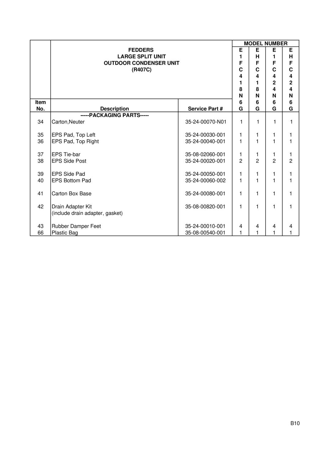 Fedders R407C service manual Packaging Parts 