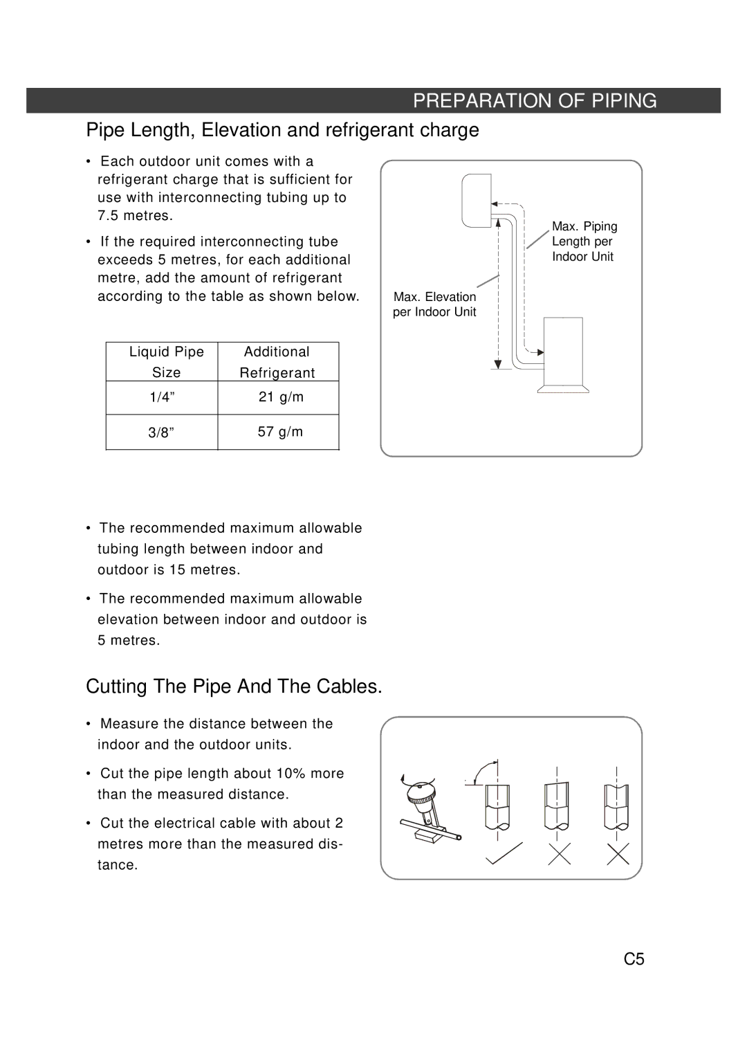 Fedders R407C service manual Pipe Length, Elevation and refrigerant charge, Cutting The Pipe And The Cables 