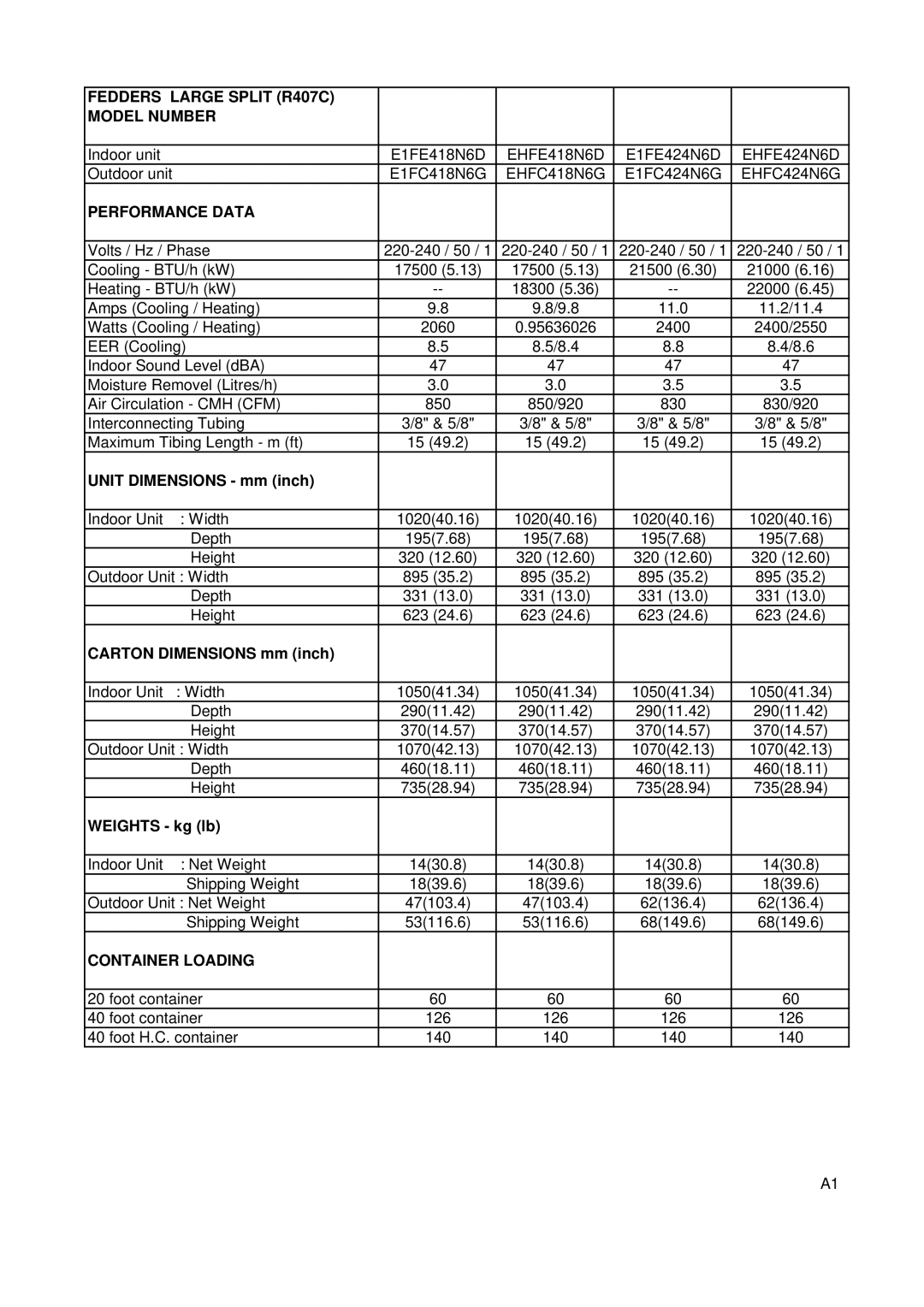 Fedders R407C service manual Container Loading 