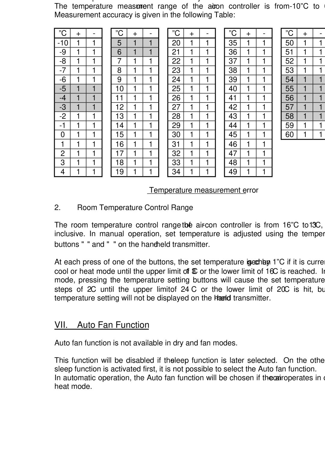 Fedders R407C service manual VI. Temperature Control and Measurement, VII. Auto Fan Function 