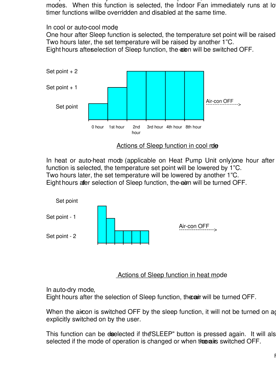 Fedders R407C service manual IX. Sleep Function, Cool or auto-cool mode 