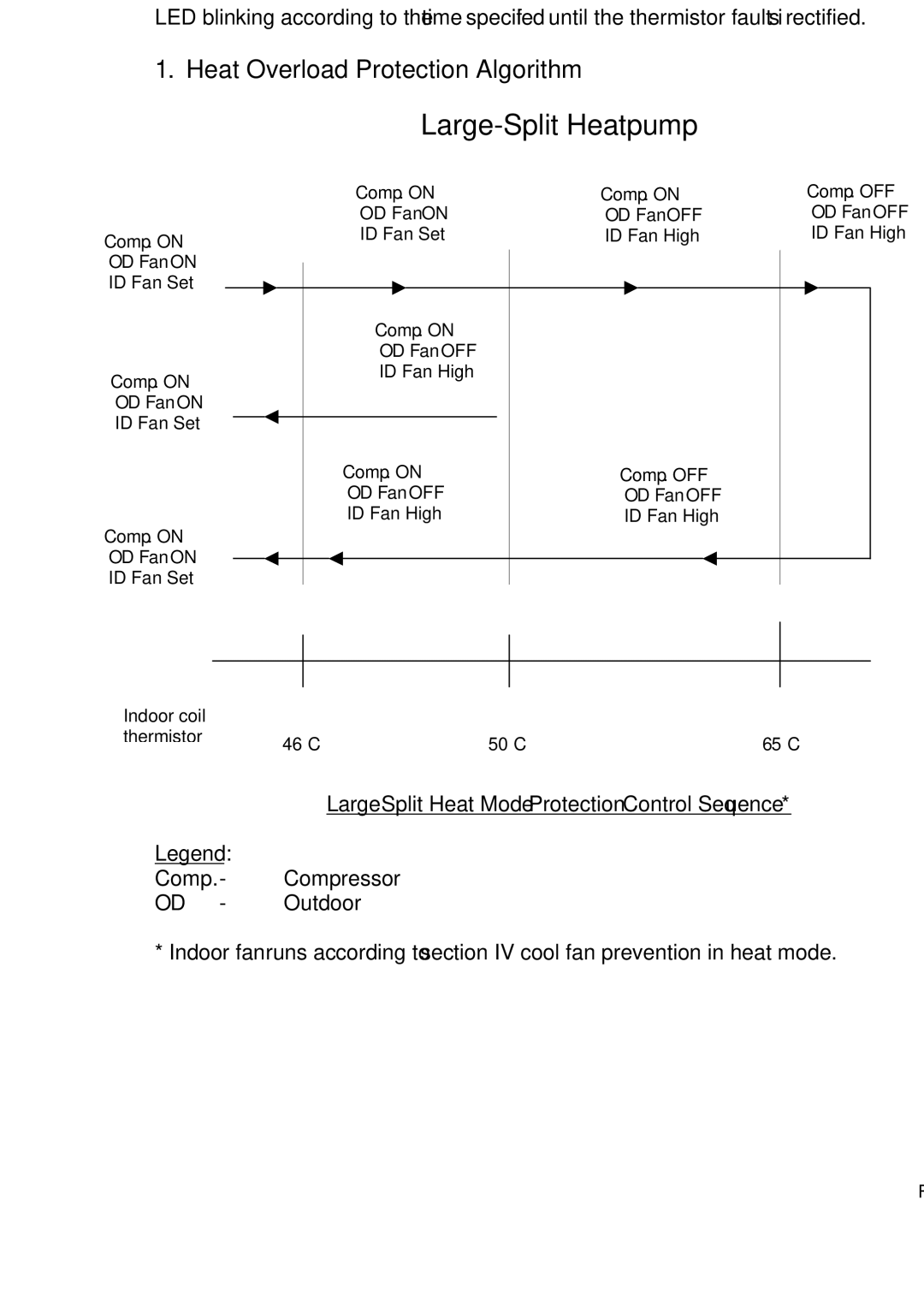 Fedders R407C service manual XII. Thermistor fault indication, Heat Overload Protection Algorithm 