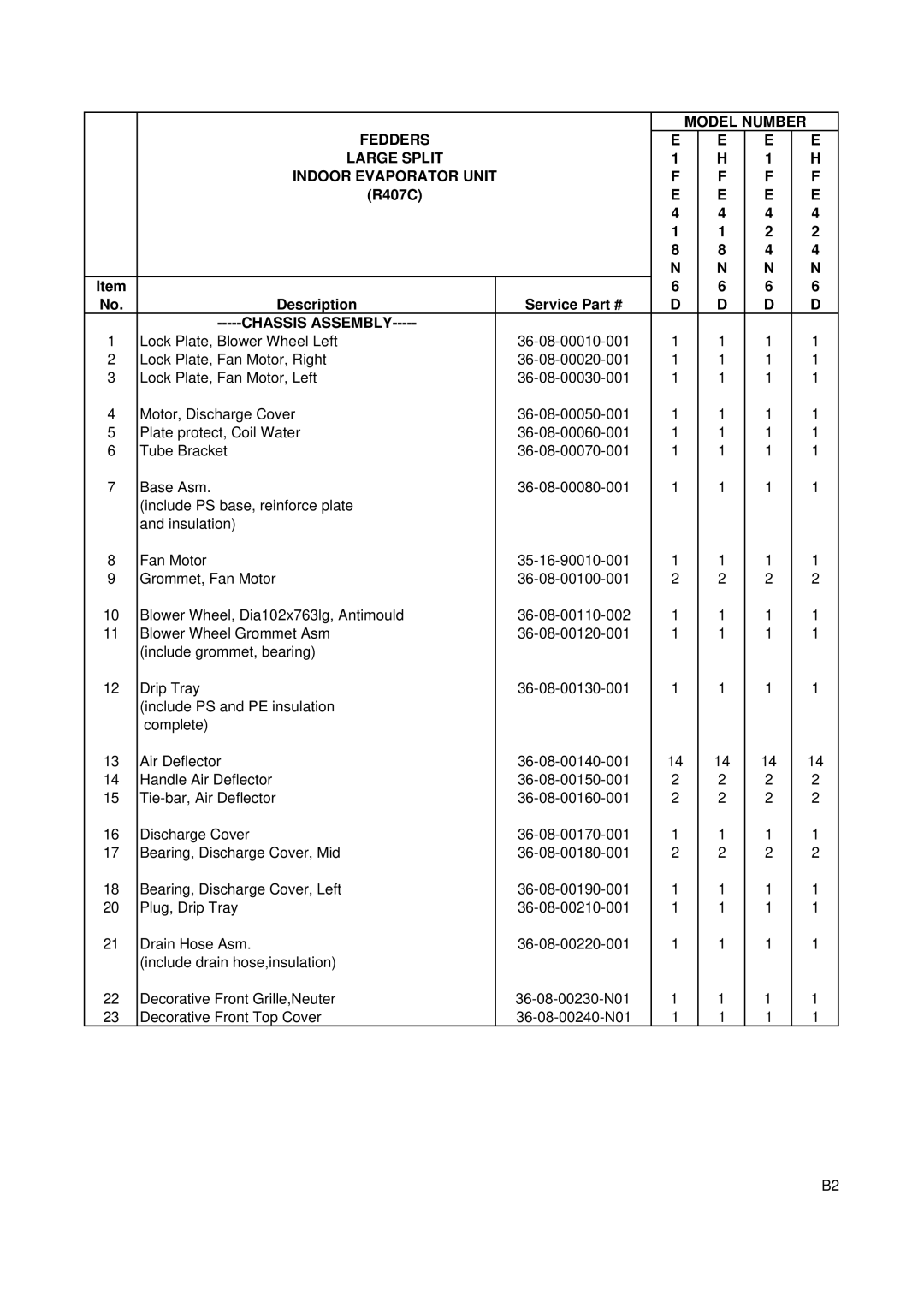 Fedders R407C service manual Model Number Fedders 