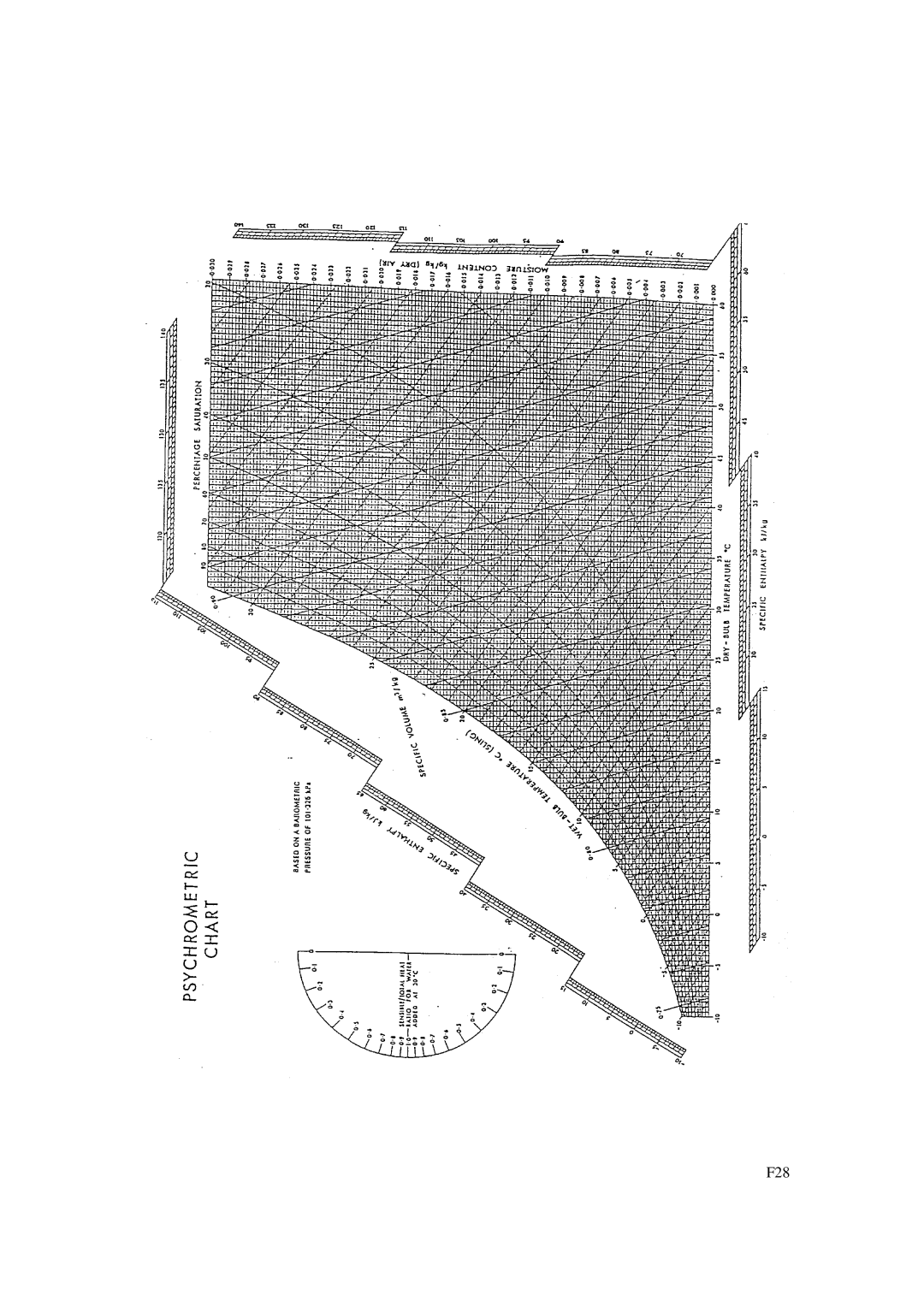 Fedders R407C service manual F28 