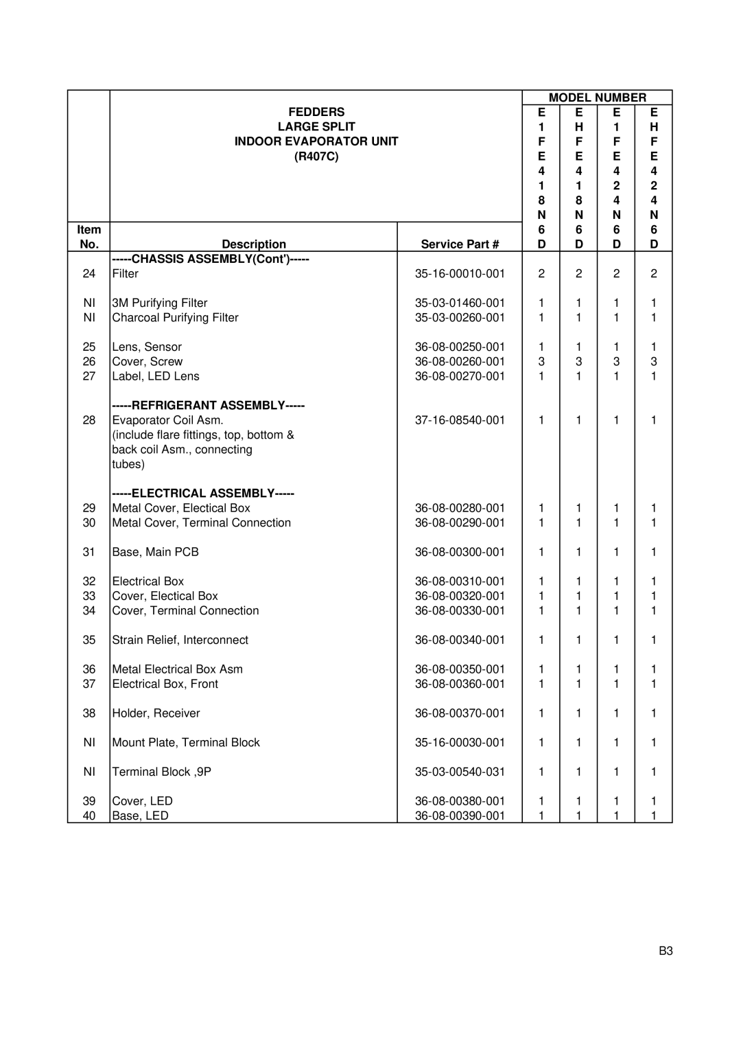 Fedders R407C service manual Refrigerant Assembly 