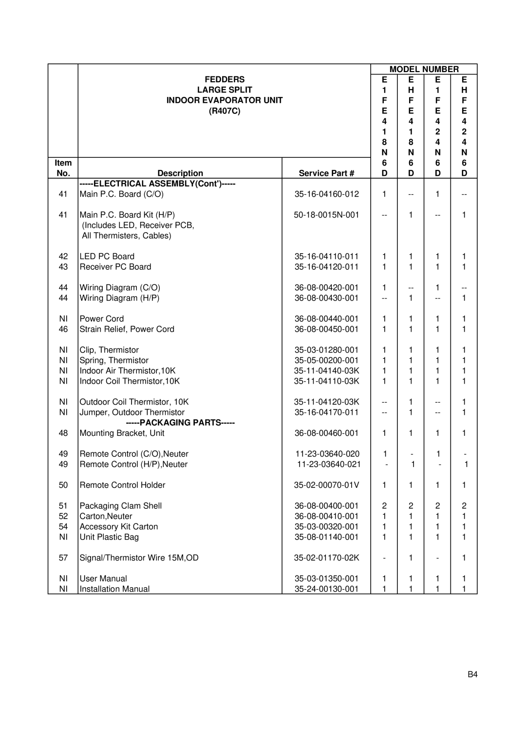 Fedders R407C service manual Packaging Parts 