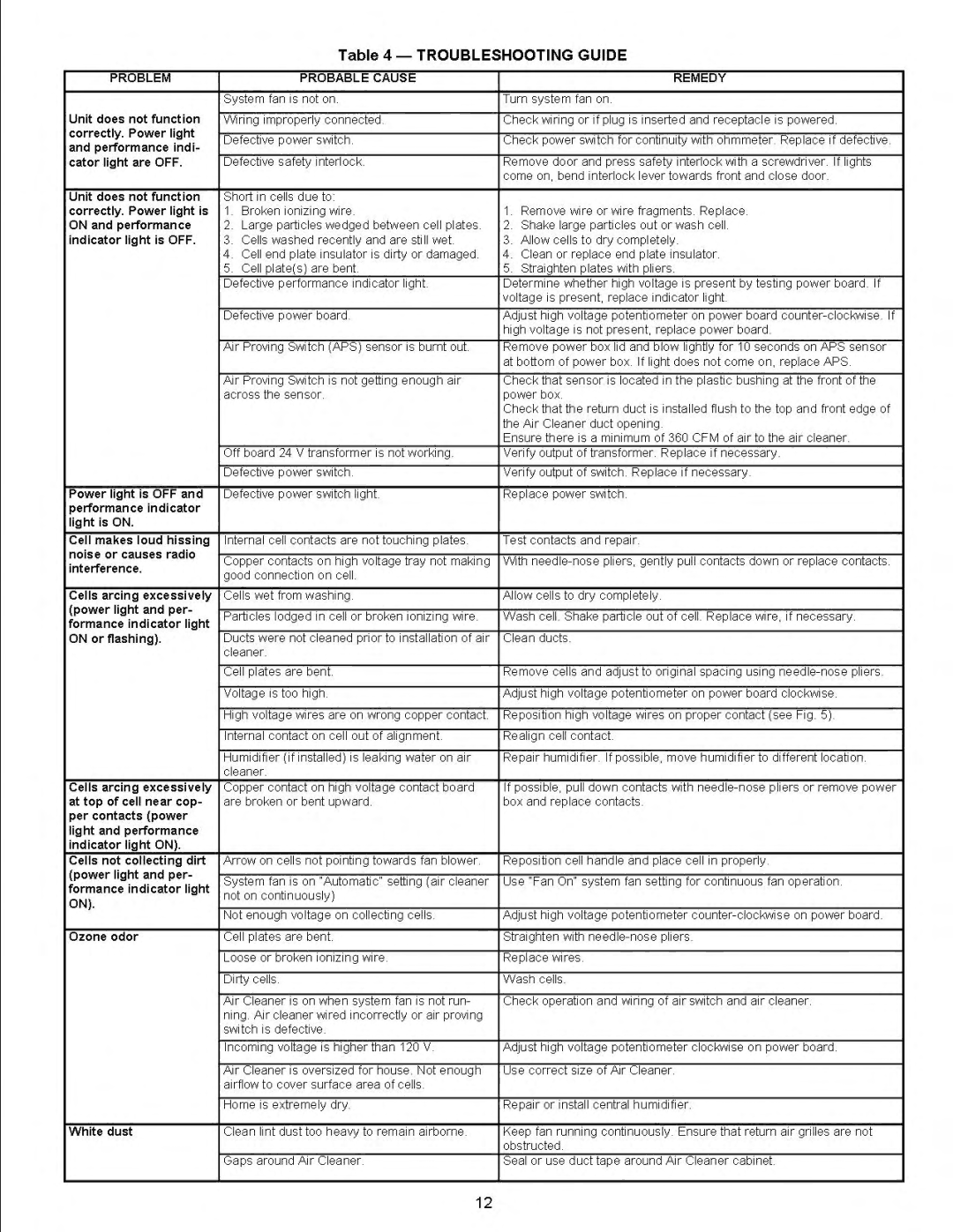 Fedders S1-EAC20002025, S1-EAC14002020, S1-EAC14001625 manual 