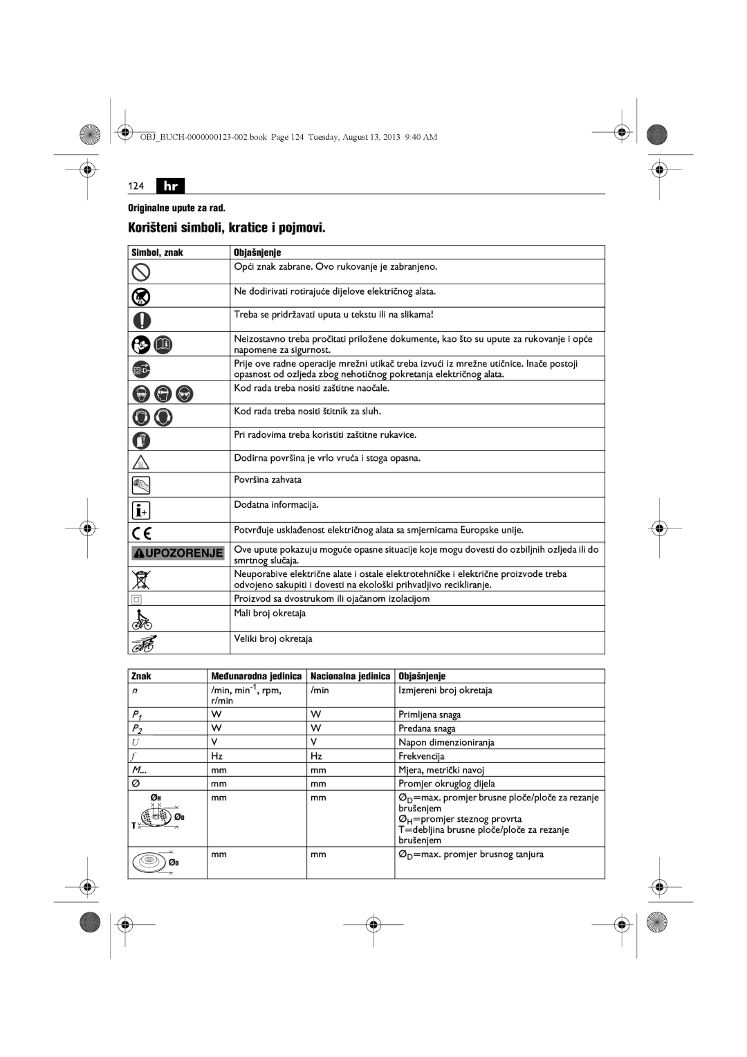 FEIN Power Tools WSG15-70LNOX/N09 manual 124 hr, Korišteni simboli, kratice i pojmovi, Originalne upute za rad, Znak 