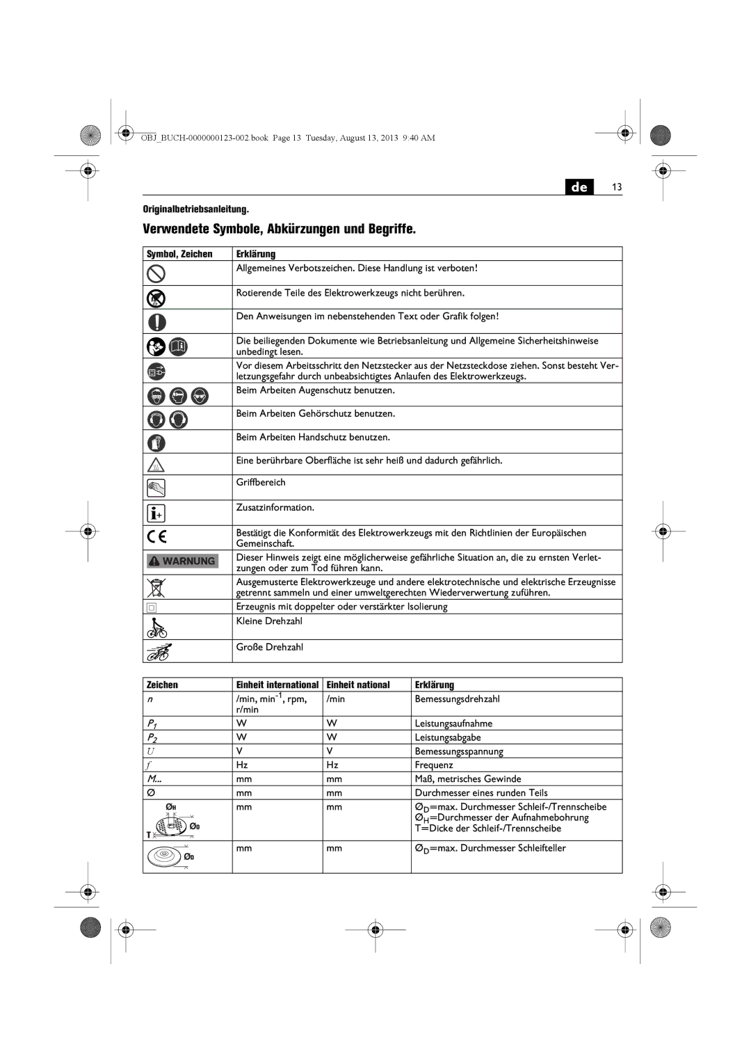 FEIN Power Tools WSG15-70LNOX/N09 manual Verwendete Symbole, Abkürzungen und Begriffe, Originalbetriebsanleitung, Zeichen 