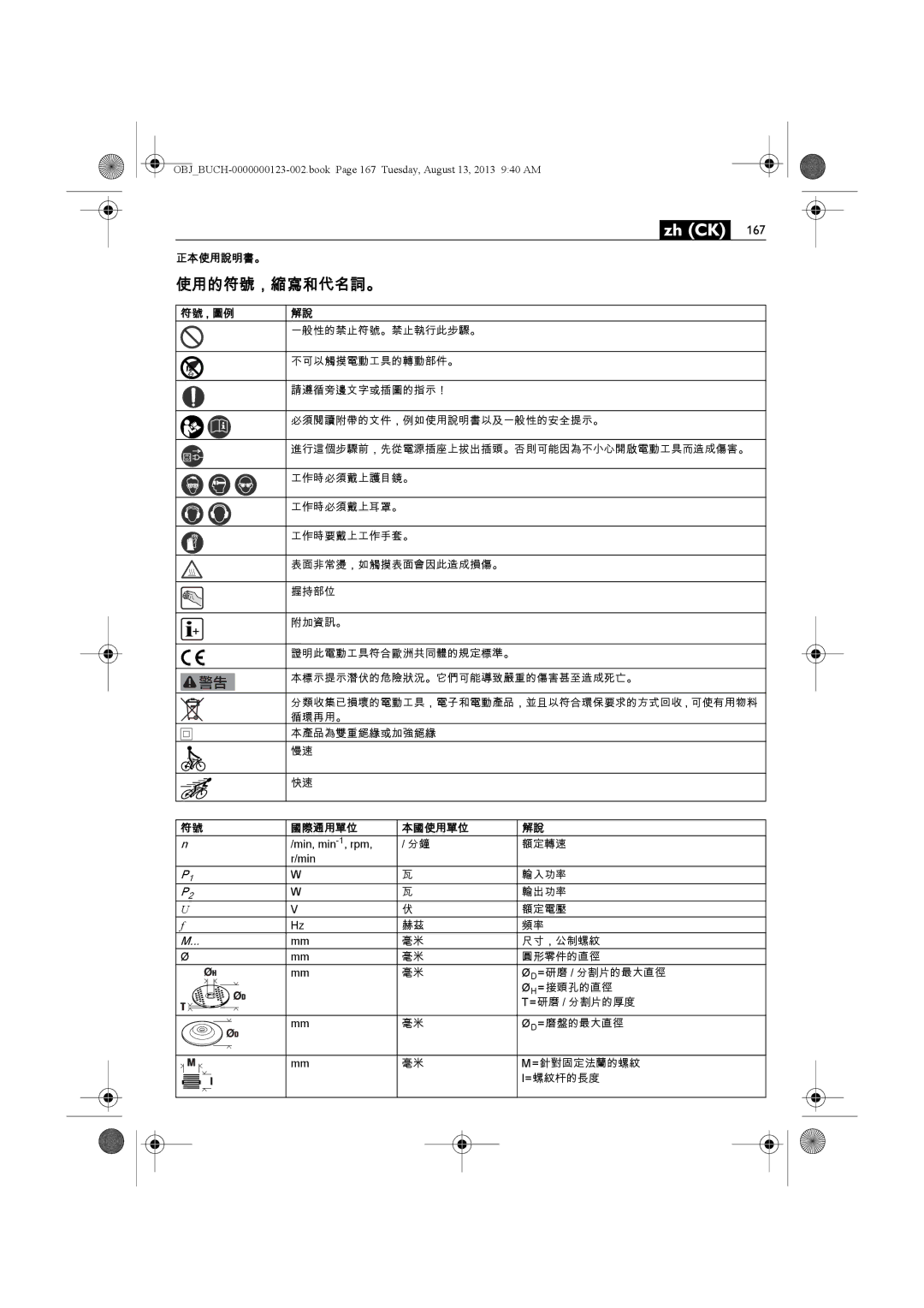 FEIN Power Tools WSG15-70LNOX/N09 manual 使用的符號，縮寫和代名詞。, 正本使用說明書。, 符號 , 圖例 一般性的禁止符號。禁止執行此步驟。, 國際通用單位 本國使用單位 