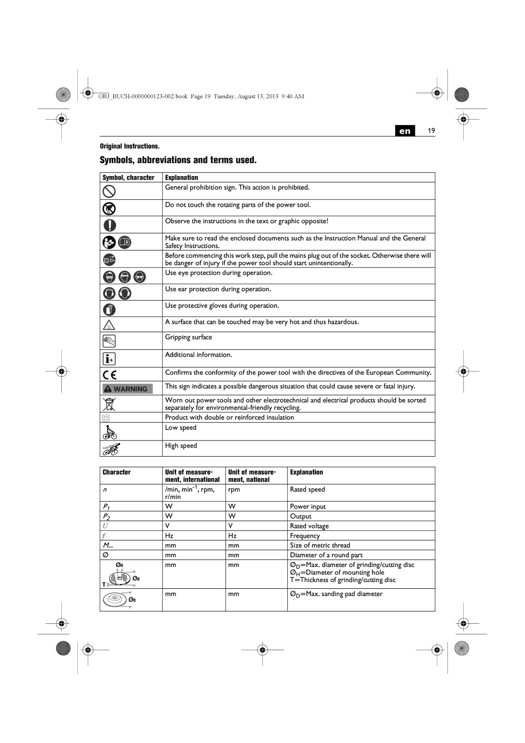 FEIN Power Tools WSG15-70LNOX/N09 manual Symbols, abbreviations and terms used, Character, Explanation, Ment, national 