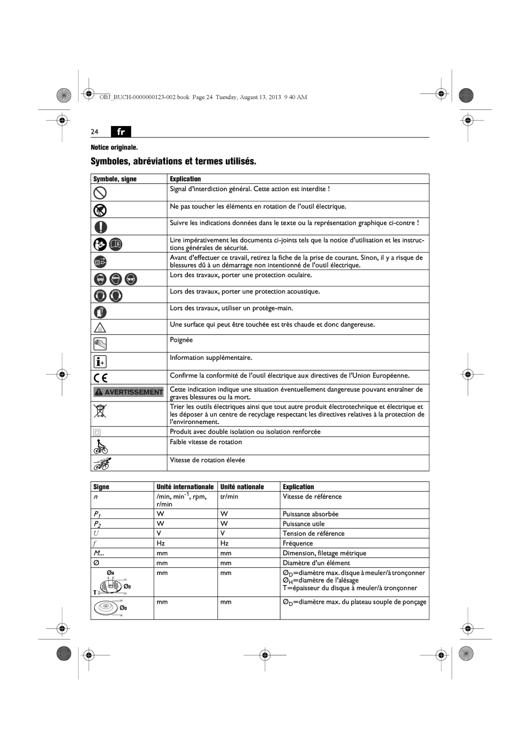 FEIN Power Tools WSG15-70LNOX/N09 24 fr, Symboles, abréviations et termes utilisés, Symbole, signe Explication, Signe 