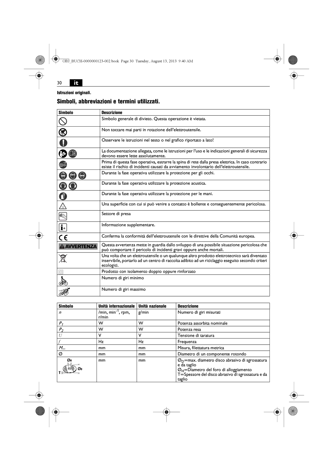 FEIN Power Tools WSG15-70LNOX/N09 30 it, Simboli, abbreviazioni e termini utilizzati, Simbolo, Unità nazionale Descrizione 