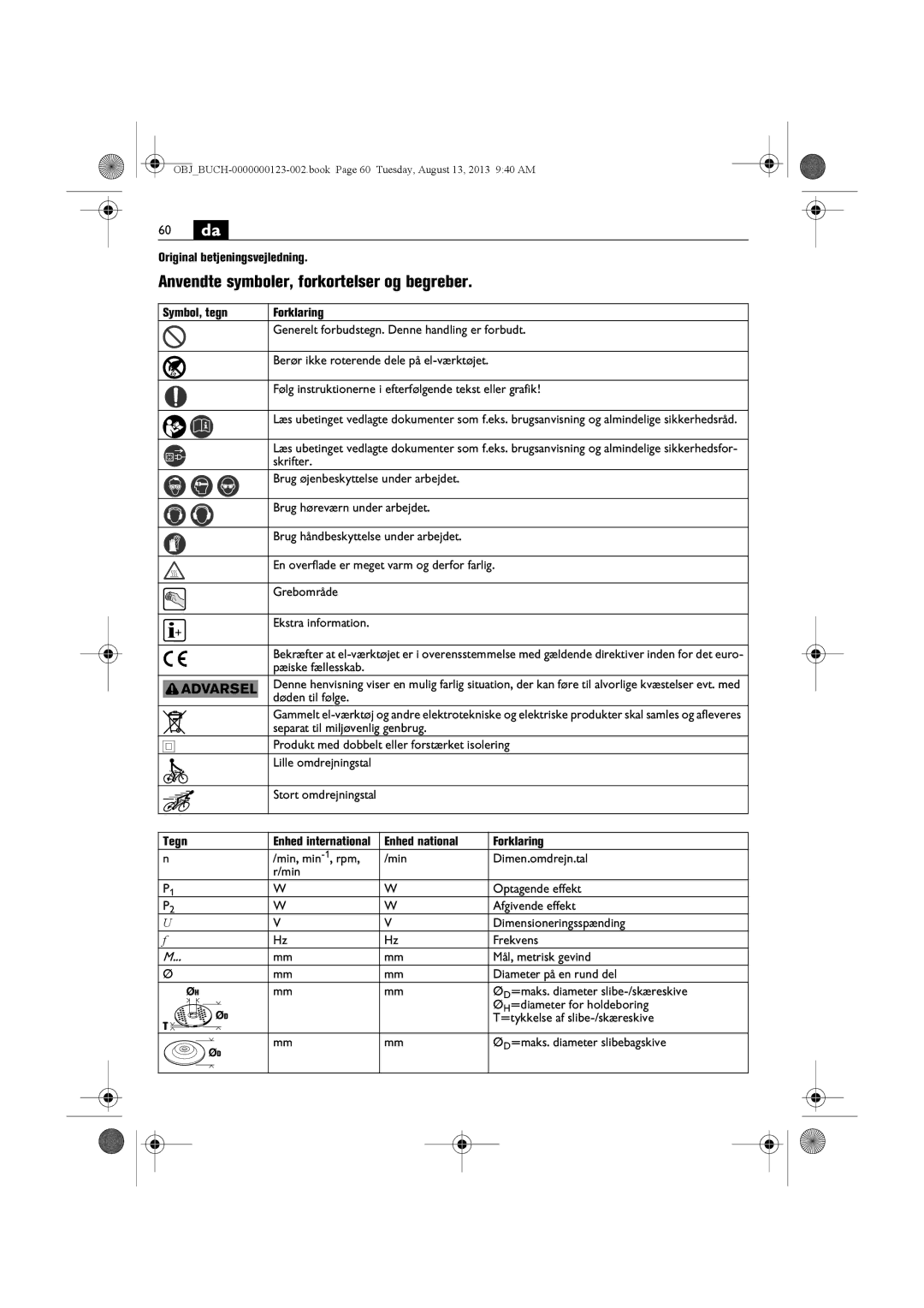 FEIN Power Tools WSG15-70LNOX/N09 manual 60 da, Anvendte symboler, forkortelser og begreber 