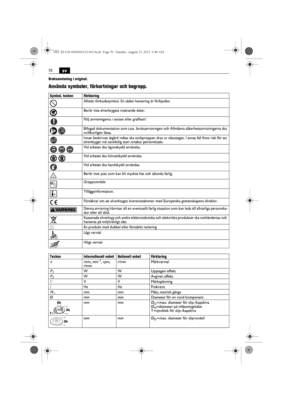 FEIN Power Tools WSG15-70LNOX/N09 70 sv, Använda symboler, förkortningar och begrepp, Tecken, Nationell enhet Förklaring 