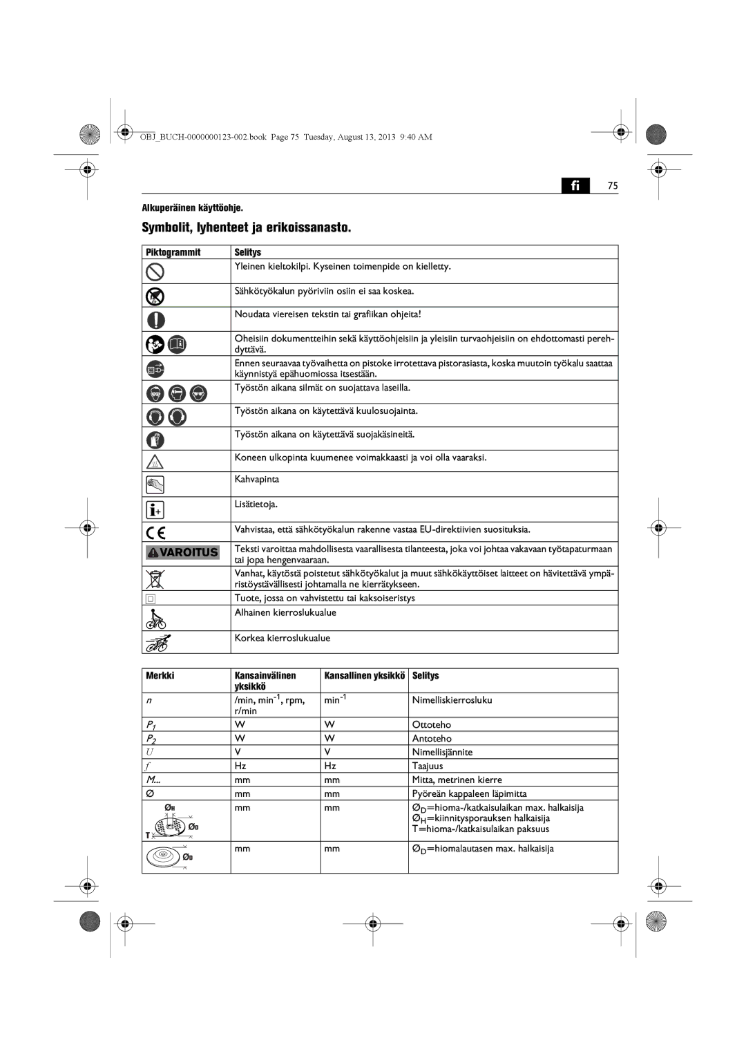 FEIN Power Tools WSG15-70LNOX/N09 Symbolit, lyhenteet ja erikoissanasto, Alkuperäinen käyttöohje, Piktogrammit Selitys 