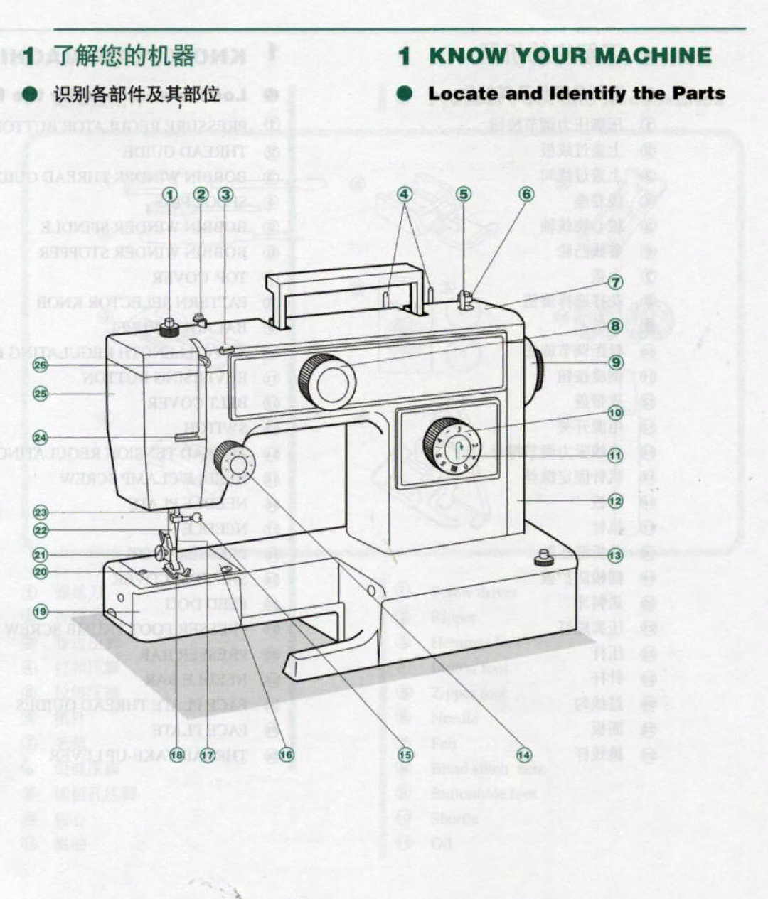 Feiyue FY811 manual 