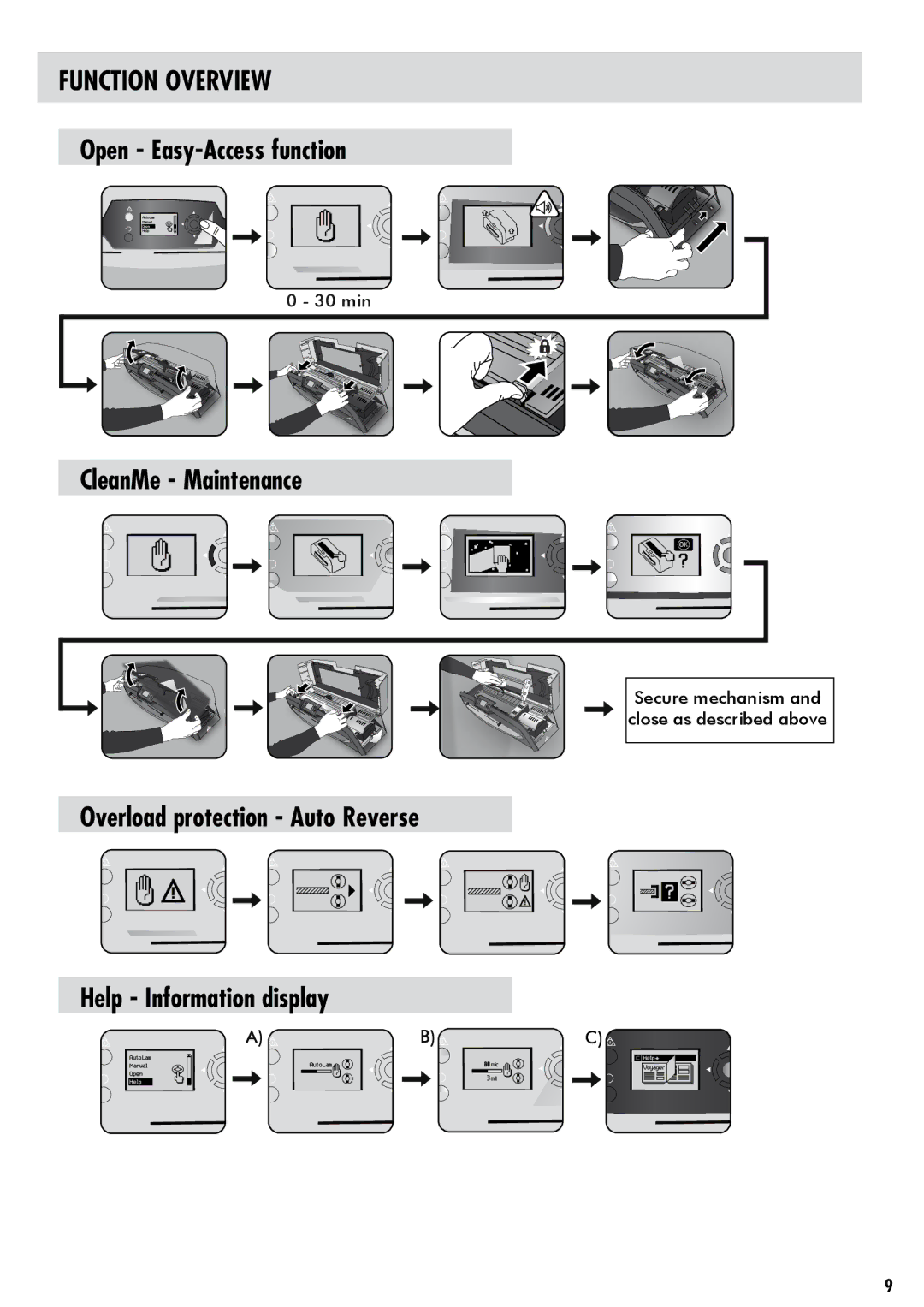 Fellowes 125 manual Function Overview, Open Easy-Access function, CleanMe Maintenance, Secure mechanism 