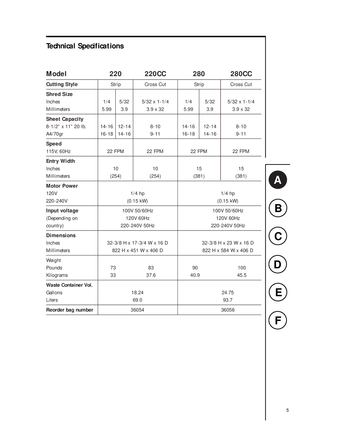 Fellowes 280CC, 380CC, 320CC operating instructions Technical Specifications, Model 220 