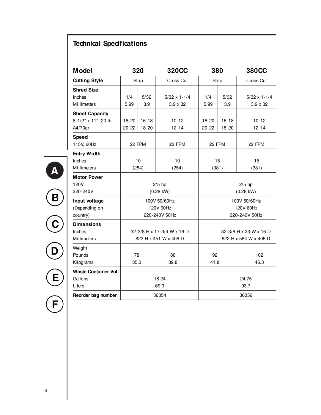 Fellowes 380CC, 280CC, 320CC operating instructions Model 320 