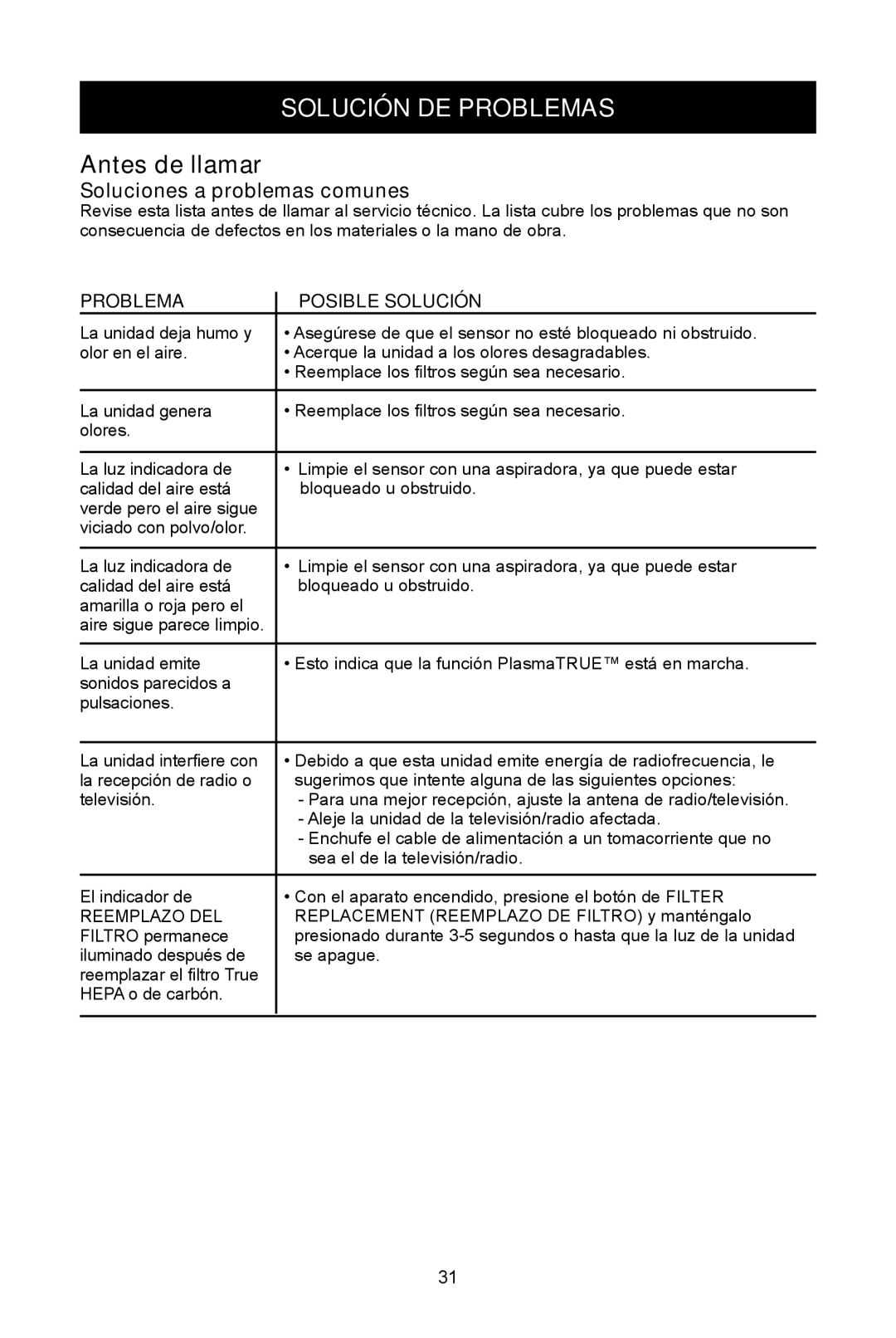 Fellowes AP-230H, AP-300PH manual Solución DE Problemas, Soluciones a problemas comunes, Problema Posible Solución 