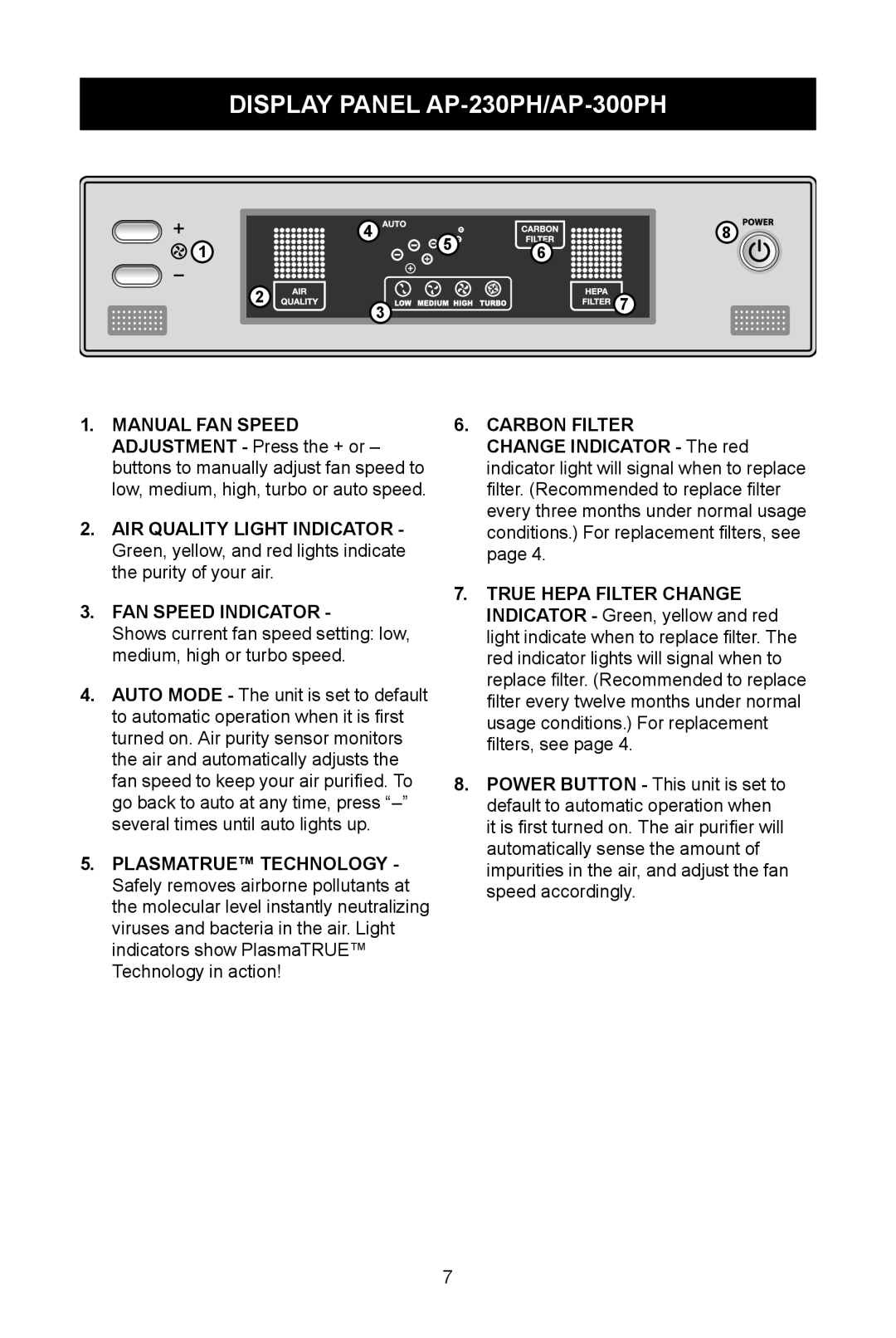 Fellowes AP-230H, AP-300PH manual Display Panel AP-230Ph/AP-300Ph, FAN Speed Indicator, Carbon Filter 