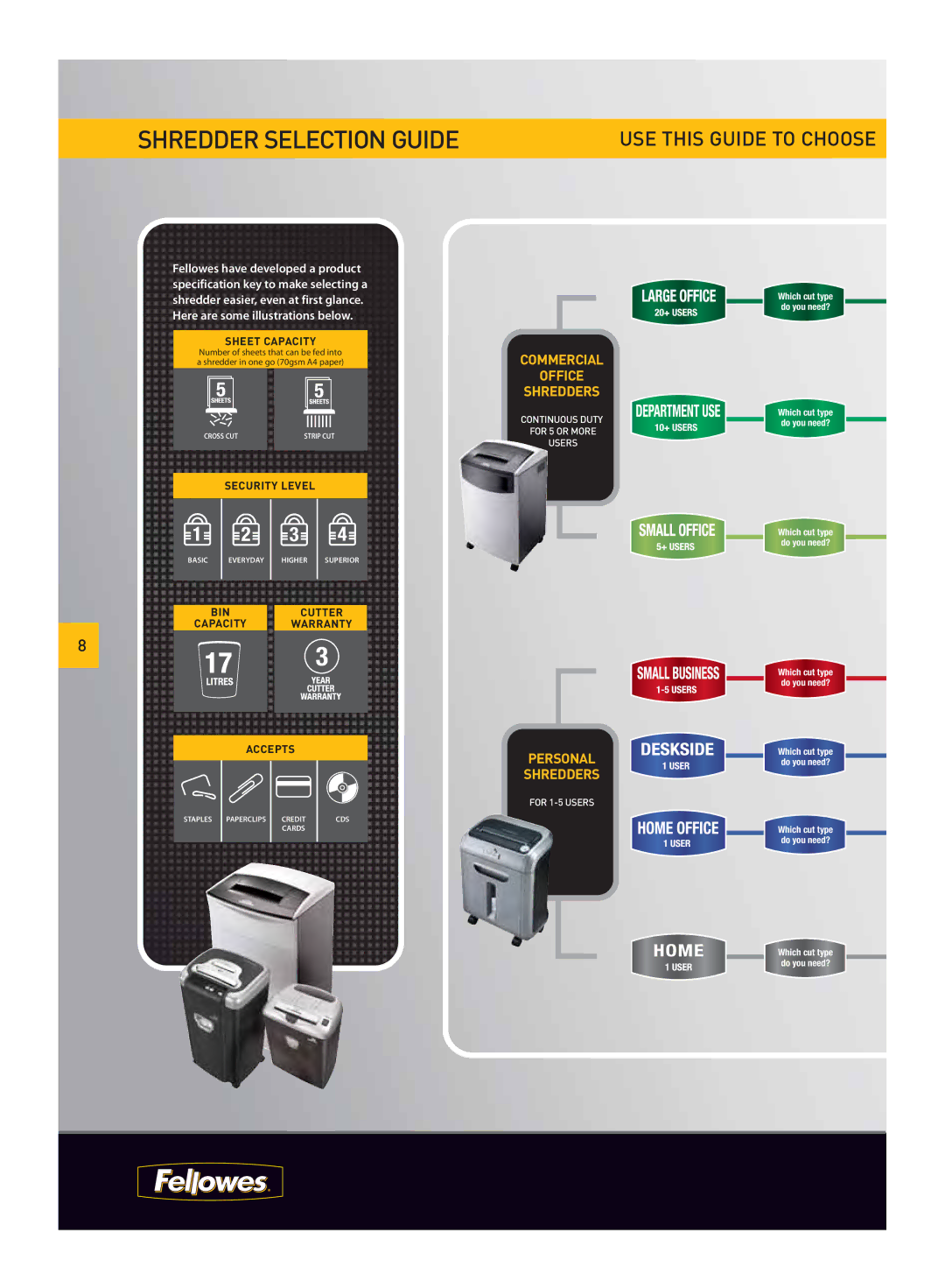 Fellowes MS-460CS, SB-99Ci, SB-89Ci manual Shredder Selection Guide, USE this Guide to Choose 