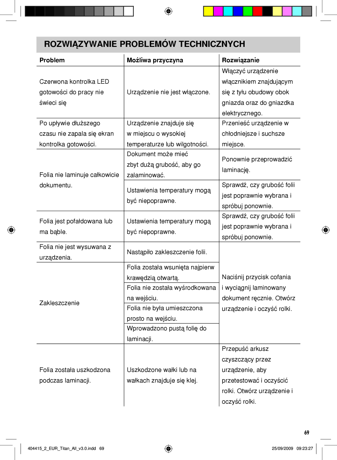 Fellowes Titan A3 manual Rozwiązywanie Problemów Technicznych, Problem Możliwa przyczyna Rozwiązanie, Włączyć urządzenie 