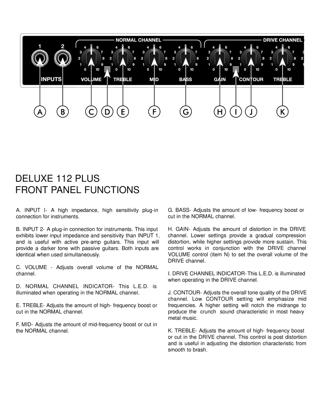 Fender owner manual Deluxe 112 Plus Front Panel Functions 