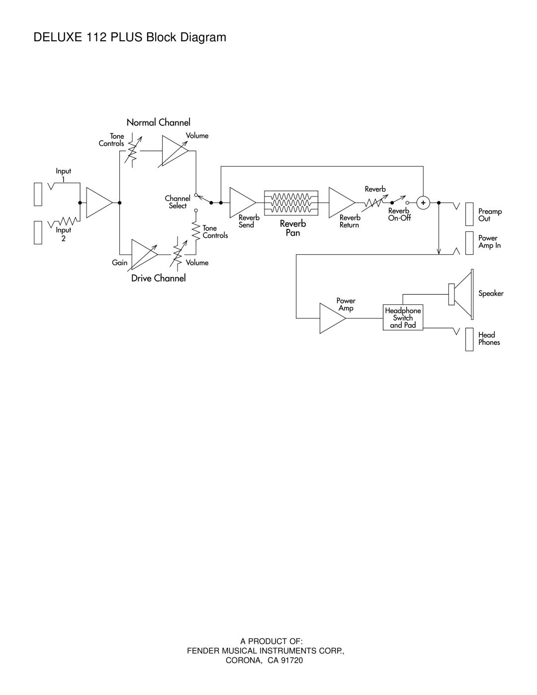 Fender owner manual Deluxe 112 Plus Block Diagram 