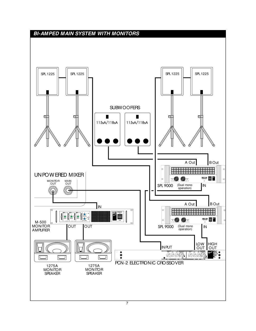 Fender 118SA, 115SA owner manual BI-AMPED Main System with Monitors, Unpowered Mixer 