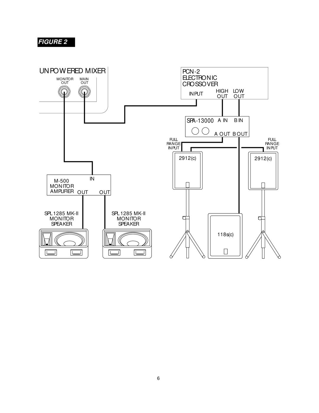 Fender 118SC owner manual Unpowered Mixer, SPA-13000 a in B 