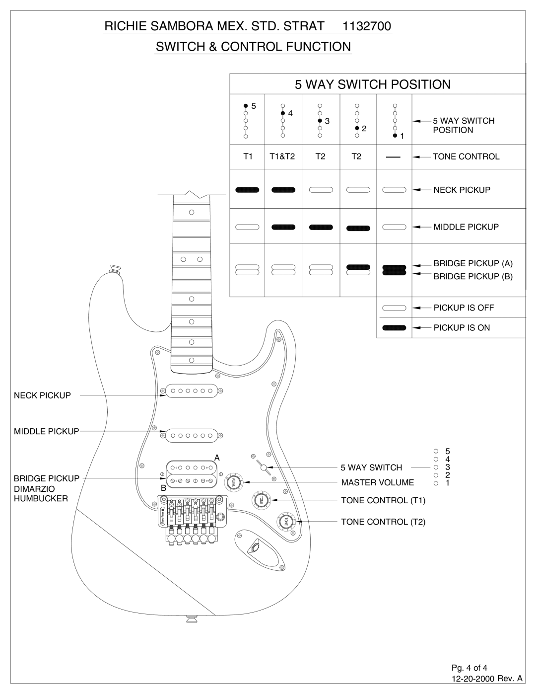 Fender 12683 manual Richie Sambora MEX. STD. Strat, Switch & Control Function WAY Switch Position 