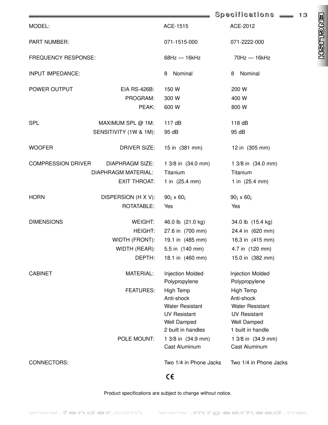 Fender 2012, 1515 manual Specification s 