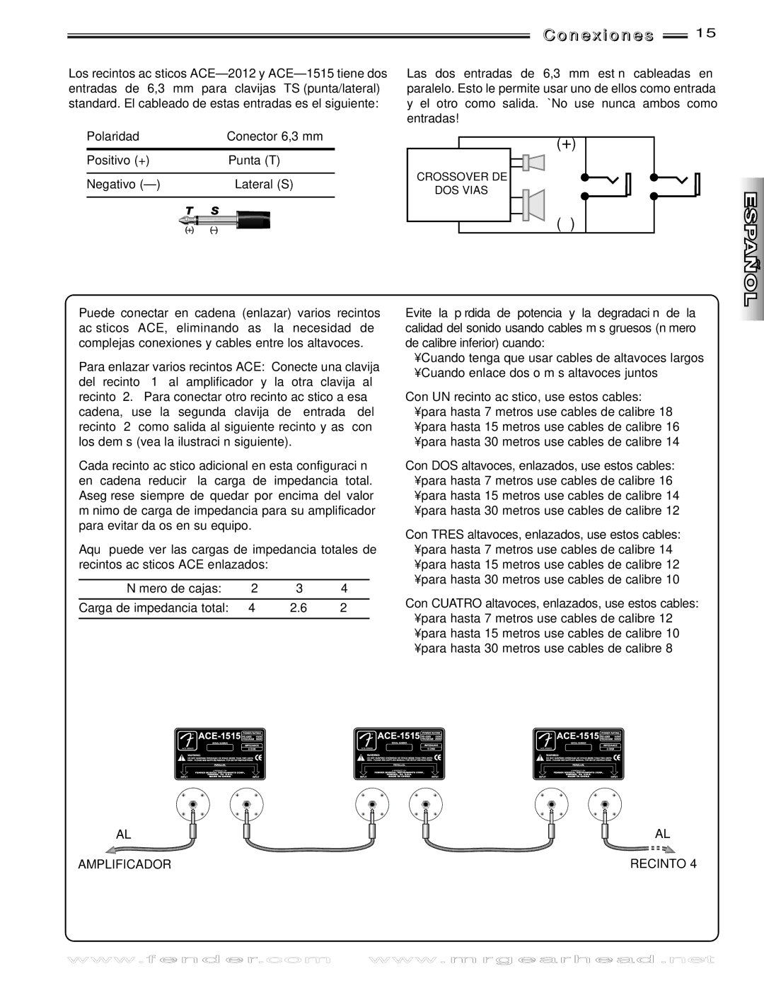 Fender 2012, 1515 manual N e x i o n e s, Amplificador, Recinto 