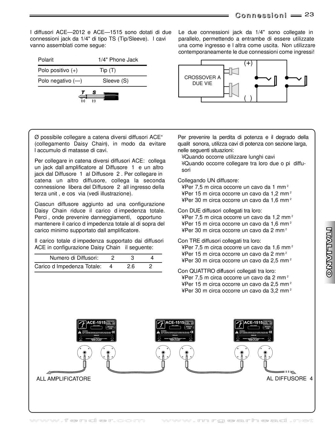 Fender 2012, 1515 manual N n e s s i o n i, All’Amplificatore, AL Diffusore 