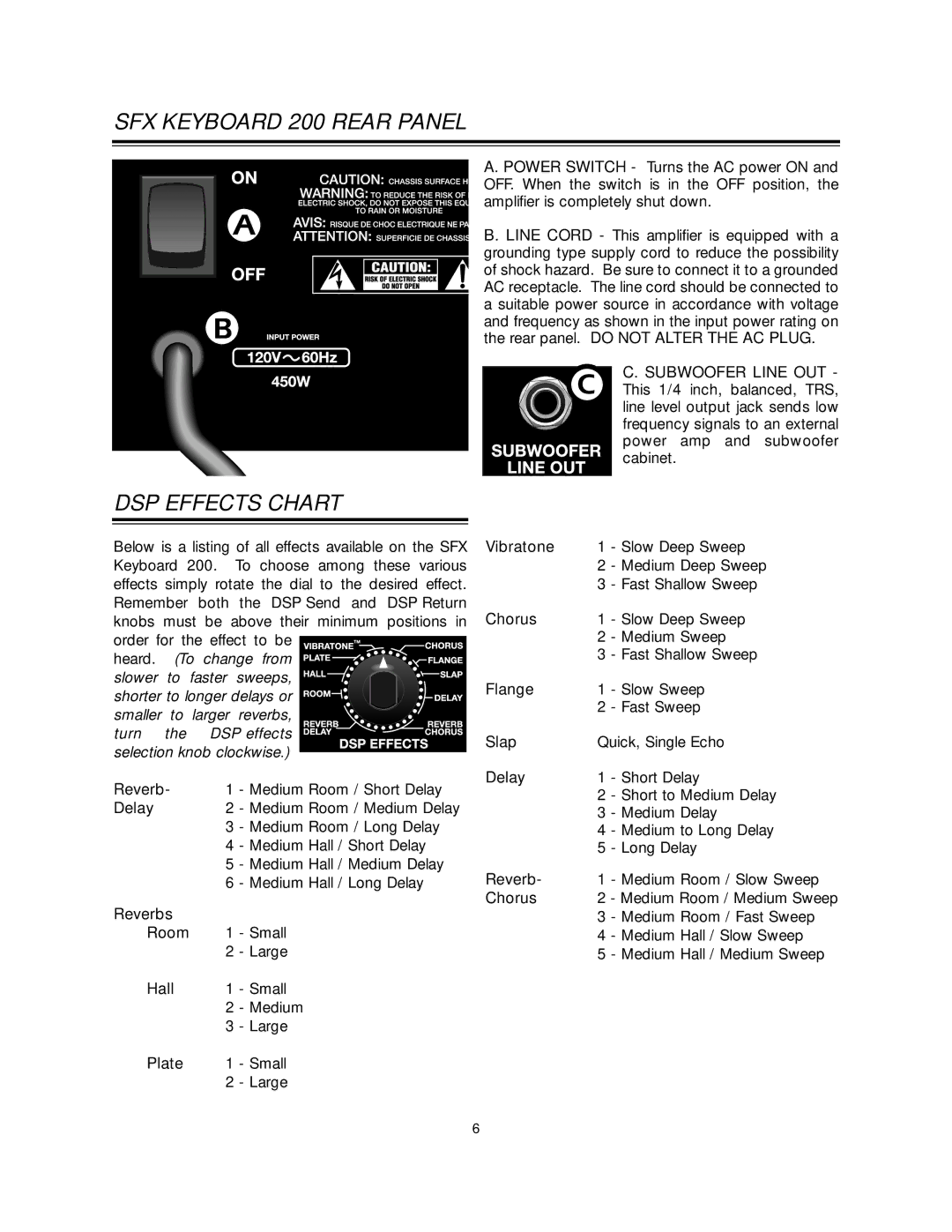 Fender owner manual SFX Keyboard 200 Rear Panel, DSP Effects Chart 