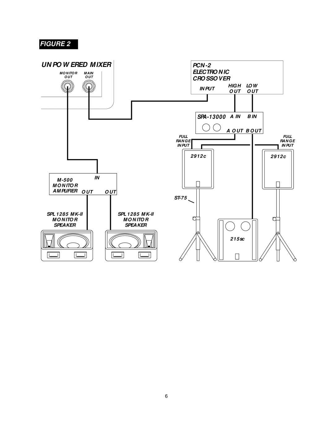 Fender 215SC owner manual Unpowered Mixer, SPA-13000 a in B 