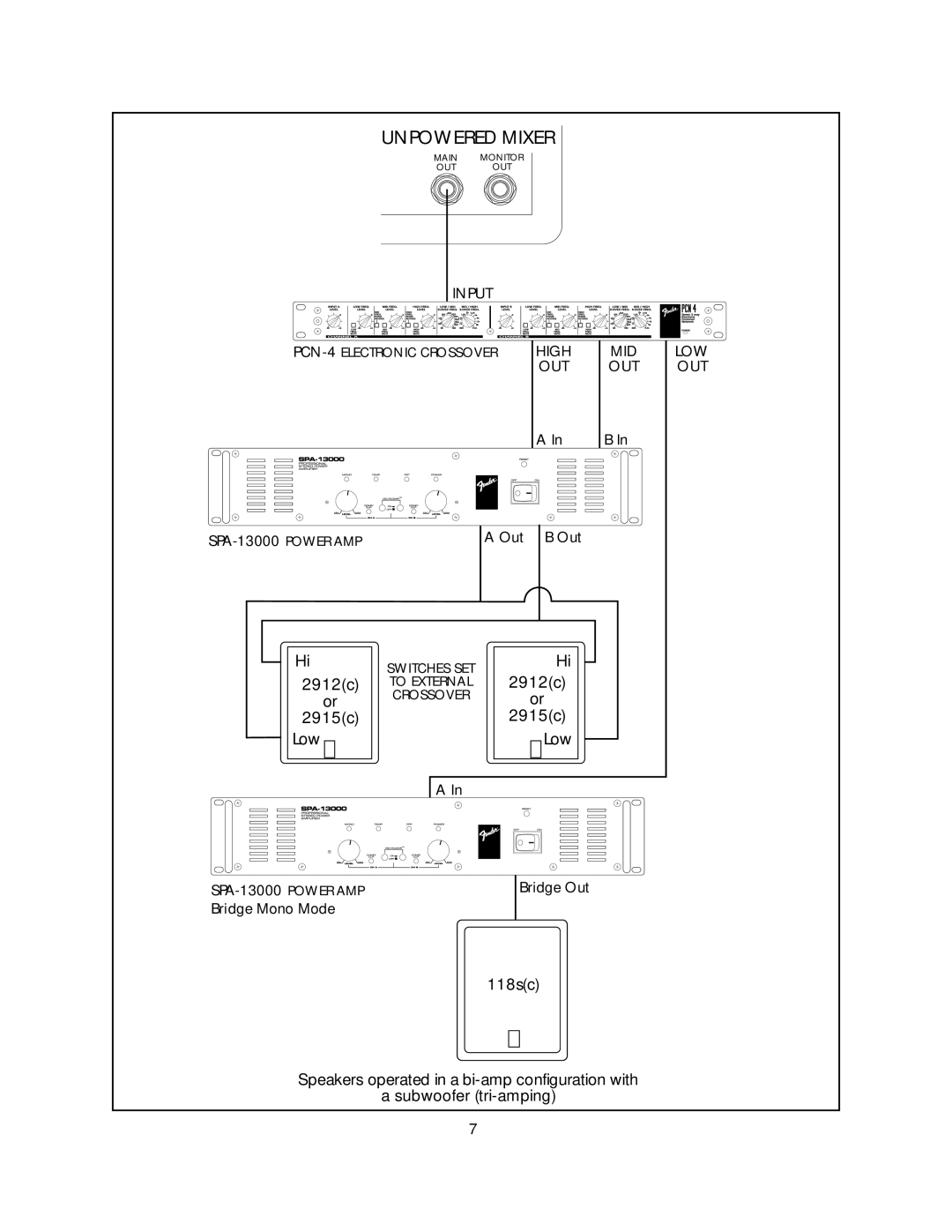 Fender 2915(C), 2912(C) owner manual 2912c 