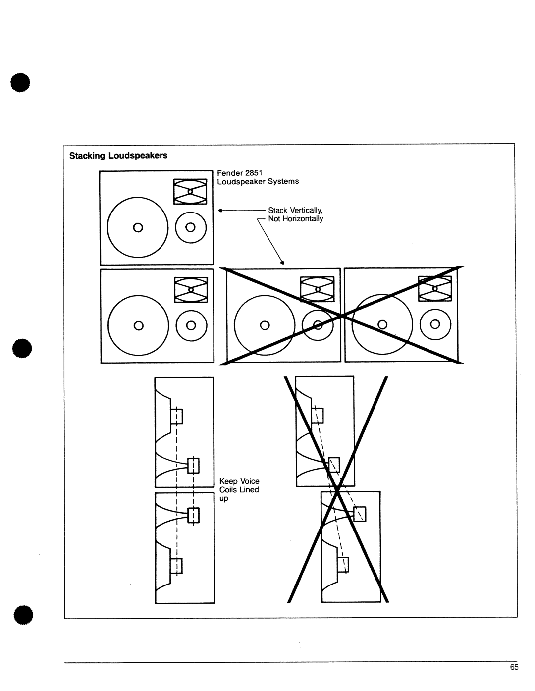 Fender 3106, 3216, 3212, 3206, 3208 manual 