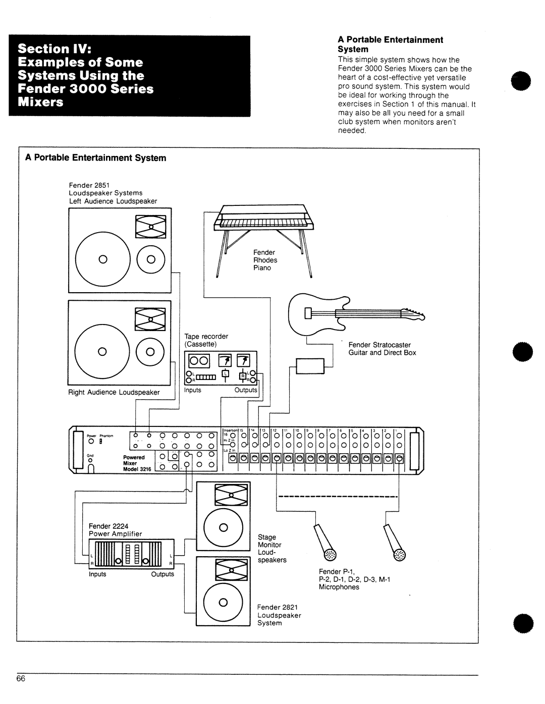 Fender 3206, 3216, 3212, 3106, 3208 manual 