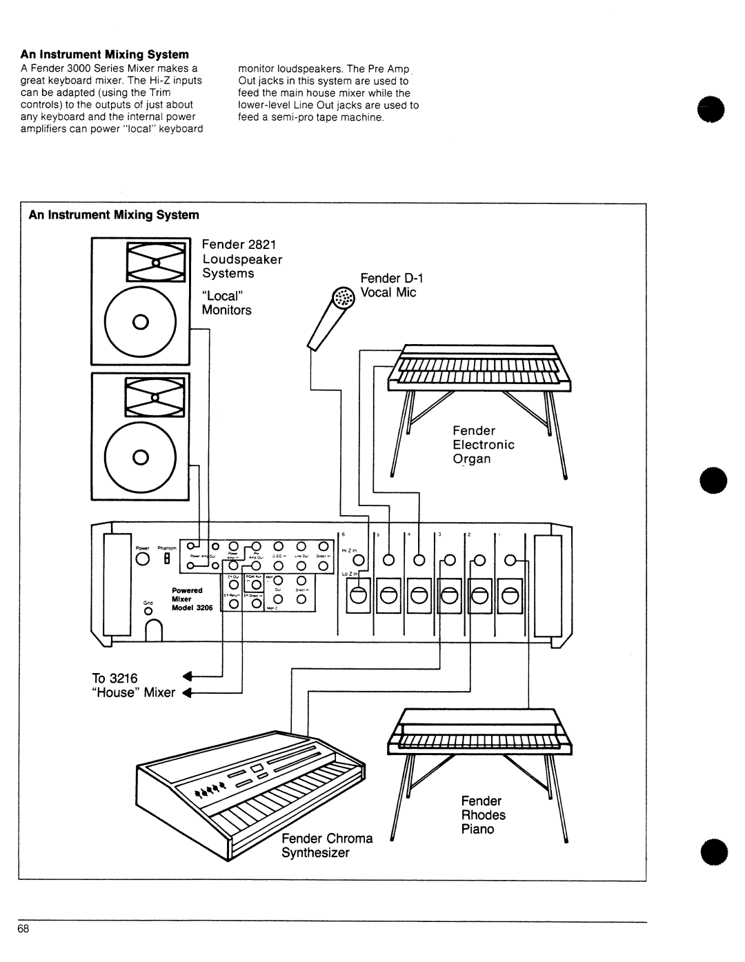 Fender 3216, 3212, 3106, 3206, 3208 manual 