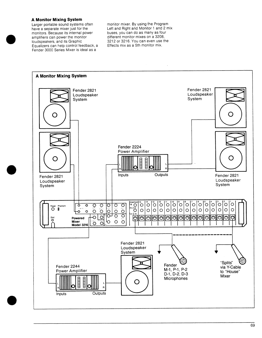 Fender 3212, 3216, 3106, 3206, 3208 manual 