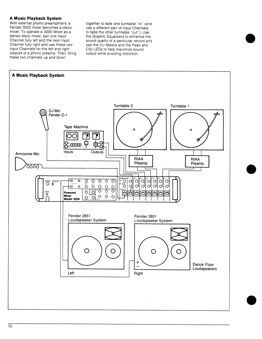 Fender 3106, 3216, 3212, 3206, 3208 manual 