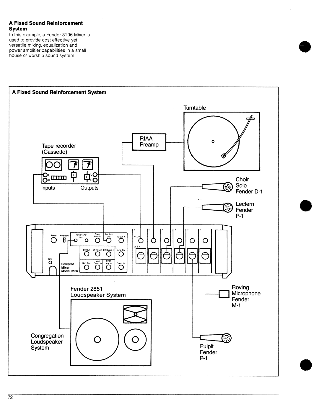 Fender 3208, 3216, 3212, 3106, 3206 manual 