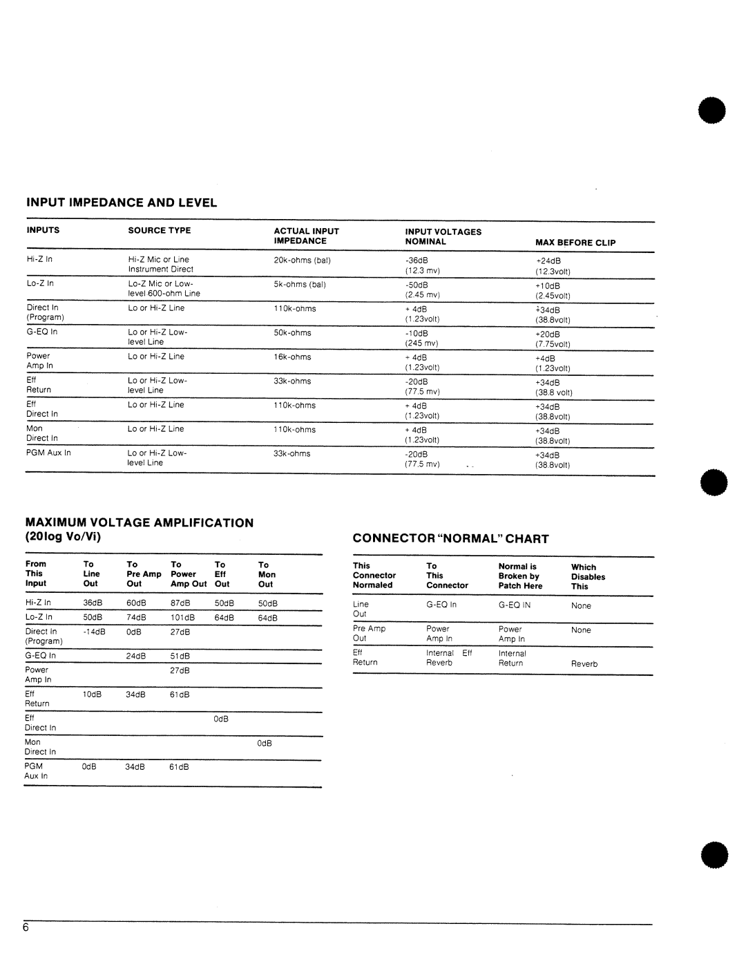 Fender 3206, 3216, 3212, 3106, 3208 manual 