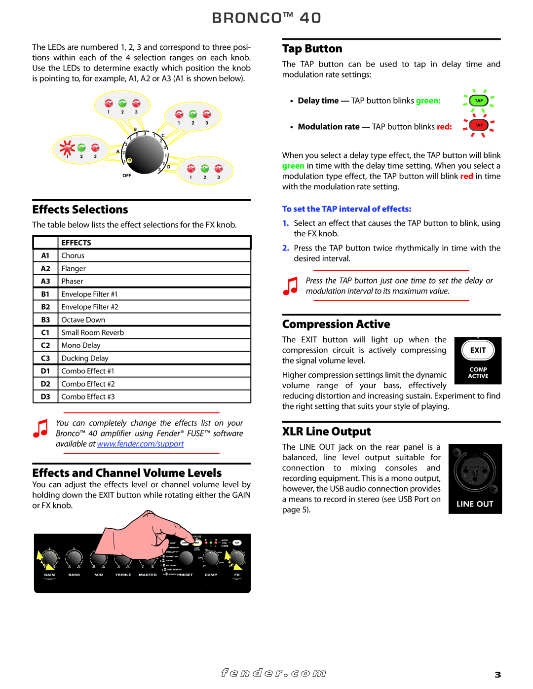 Fender 40 Effects Selections, Effects and Channel Volume Levels, Tap Button, Compression Active, XLR Line Output 