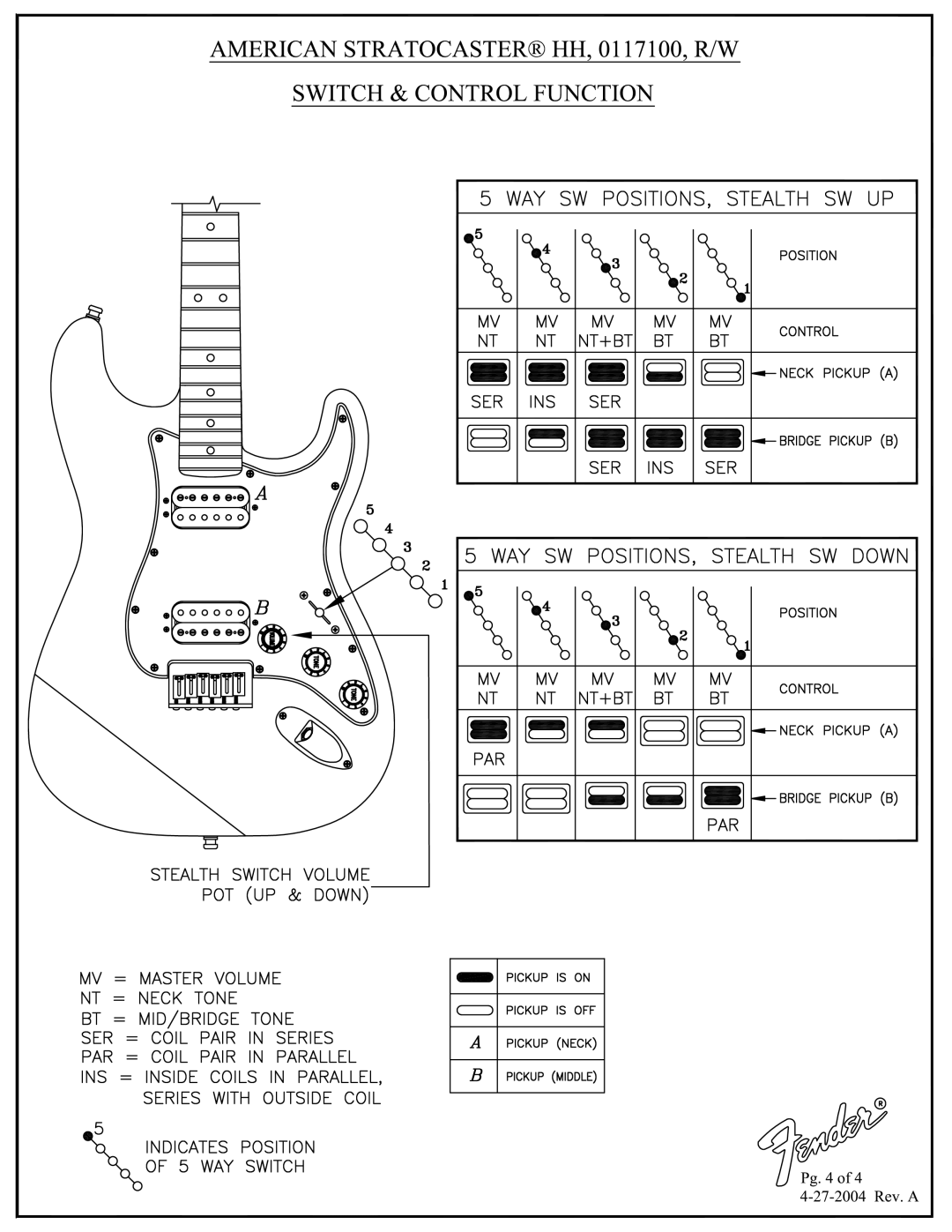 Fender American Stratocaster manual 